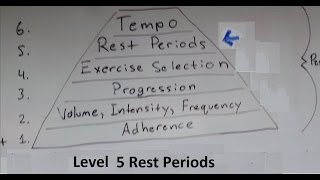 Muscle and Strength Training Pyramid Level 5 Rest Period [upl. by Eyoj]