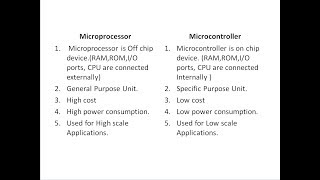 Microprocessor and Microcontroller difference [upl. by Lihp595]