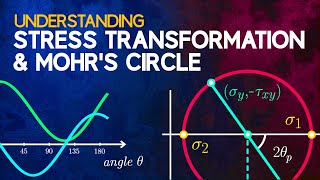 Understanding Stress Transformation and Mohrs Circle [upl. by Kistner162]