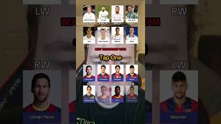 Building A Barcelona Team To Beat Real Madrid shorts [upl. by Akoyn]