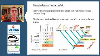 Biogeografia Especiação e Extinção [upl. by Iow]