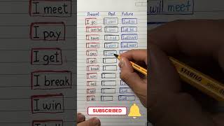 Present Past Future tenses made easy English grammarrules [upl. by Notyad]