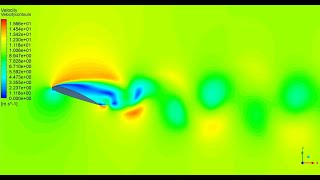 External Aerodynamics of an Airfoil in 2D with ANSYS Fluent [upl. by Akemeuwkuhc]