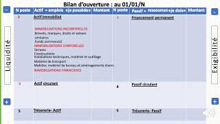 le bilan comptable partie 2 quotla codification des postes de bilanquot [upl. by Ideih]