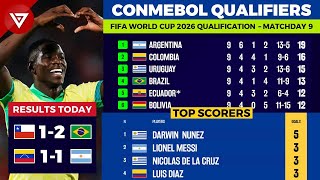 🔴 MD9 FIFA World Cup 2026 CONMEBOL Qualifiers Results amp Standings Table as of 10 Oct 2024 [upl. by Htabmas18]