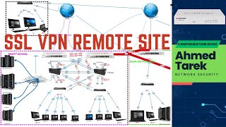 4 SSLVPN FortiGate Web Mode Configuration  شرح عربي [upl. by Namref456]