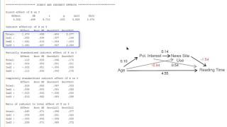 Serial mediation model with PROCESS V216 [upl. by Neerak]