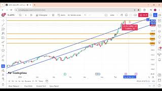 AEFES TEKNİK ANALİZ [upl. by Bricker]