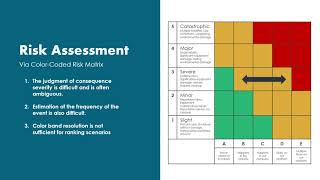 How To Make HAZOP Risk Assessment Better Less Ambiguous amp Repeatable [upl. by Amadis]