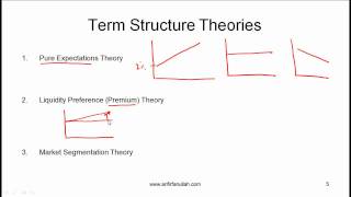 CFA Level I Yield Spreads Video Lecture by Mr Arif Irfanullah Part 1 [upl. by Truitt]