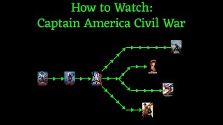 How to Watch Civil War [upl. by Paquito]