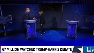 Kamala Harris and Donald Trump debate  Review analysis [upl. by Lalo]