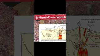 What are Epithermal Vein Deposits [upl. by Otsugua]