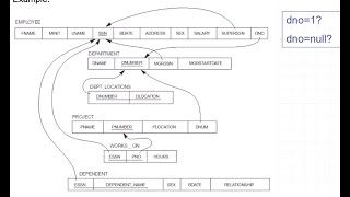 Schemabased constraint  Referential integrity  Relational Data Model amp Database Constraint [upl. by Adim]