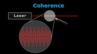 How Lasers Work  A Complete Guide [upl. by Lebatsirhc]