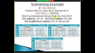 CCNA Bangla Tutorial06  rip v2  subnetting  CIDR  VLSM  Supernetting  Subnetting Formula [upl. by Bergin]