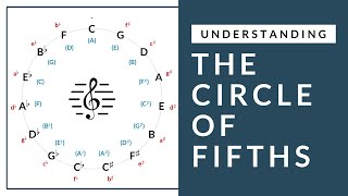 Music Theory  Understanding The Circle of Fifths [upl. by Yotal]