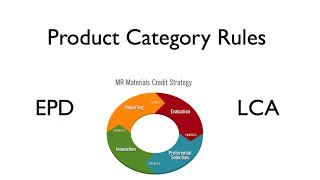 Product Category Rules Life Cycle Assessment LCA and Environmental Product Declarations EPDs [upl. by Quirk399]