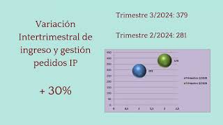 Informe analitico  Trimestre 32024 Oficina Etica Publica [upl. by Kattie]