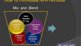 DIY NPK Fertilizer 51838 [upl. by Durham]