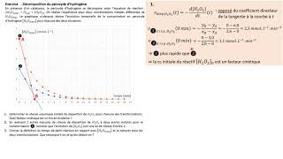 TERMspé Exercice  cinétique dordre 1 de la décomposition du peroxyde dhydrogène [upl. by Damian]