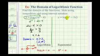 Ex Find the Domain of Logarithmic Functions [upl. by Leda710]