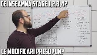 CE INSEAMNA STAGE 1234 SI CE MODIFICARI PRESUPUN Motoare pe benzina  Tehnic Ep6 [upl. by Scrope]