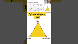 Epidemiological triad epidemiology [upl. by Julietta]