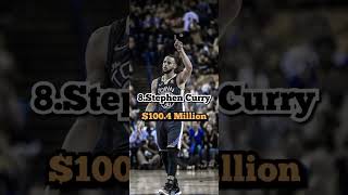 Highest Paid Athletes in the world 2023 Top 10 shorts youtube youtubeshorts athletes top1080p [upl. by Gilchrist]