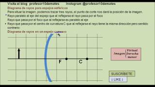 Espejos esféricos Diagrama de rayos en un espejo cóncavo y convexo óptica geométrica [upl. by Wait861]