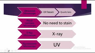 Chapter 01 Histology histology Drnajeeb [upl. by Lazarus]