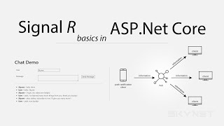 SignalR Basics in AspNet Core [upl. by Aikam]