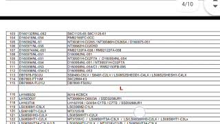 cof substitute table all cof data techdeva [upl. by Devora912]