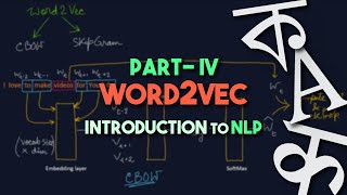 Introduction to NLP  Word Embeddings amp Word2Vec Model [upl. by Wendolyn]