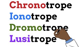 Learn in a minute  Chronotrope Ionotrope Dromotrope Lusitrope [upl. by Birk]