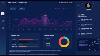 Excel Dashboard With Dynamic Chart indicator  Video Tutorial [upl. by Aicenod]