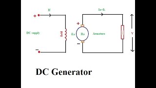 DC generator [upl. by Trebbor]