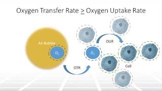 mod01lec01  Introduction to the course  Part 1 [upl. by Ayhtak230]