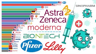 World’s Biggest Pharmaceutical Companies [upl. by Carver]