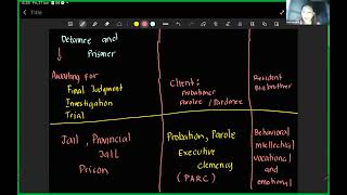 CORRECTION INSTITUTIONAL part 1 [upl. by Nnaycart]