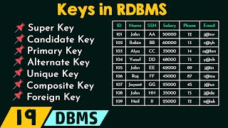 Keys in RDBMS [upl. by Gamin]