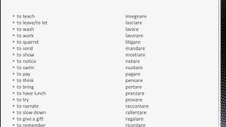 Learn to speak Italian verb drills 1  Regular ARE verbsavi [upl. by Ahsiekam674]