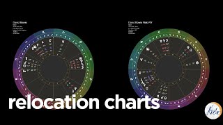 Astrology Relocation Chart Explained  Astrocartography amp Location Astrology [upl. by Gairc]