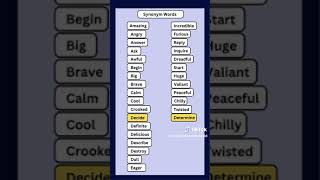 Improve vocabulary by Synonyms vocabulary synonyms [upl. by Yrol]