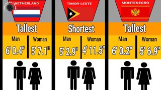 Mans And Womans Average Tallest Vs Shortest Height [upl. by Accalia823]