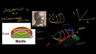 انقطاع موهو اكتشاف طبقات الارض  Mohorovicic Discontinuity [upl. by Assirat]