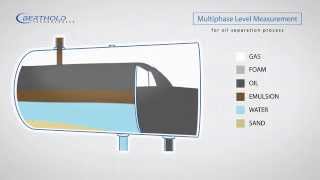 Multiphase level measurement in oil separators  interface levels of water oil emulsion etc [upl. by Adnuhsor]