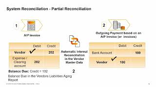 SAP Business One Version 100  Internal Reconciliation Training [upl. by Aissela]