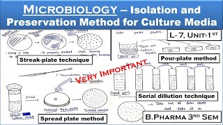 Isolation and preservation methods for pure cultures  L7 Unit1  Microbiology  B Pharma 3rd sem [upl. by Yellat]