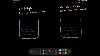 What is the difference between electrolytes and non electrolytes Explained with examples [upl. by Briano]